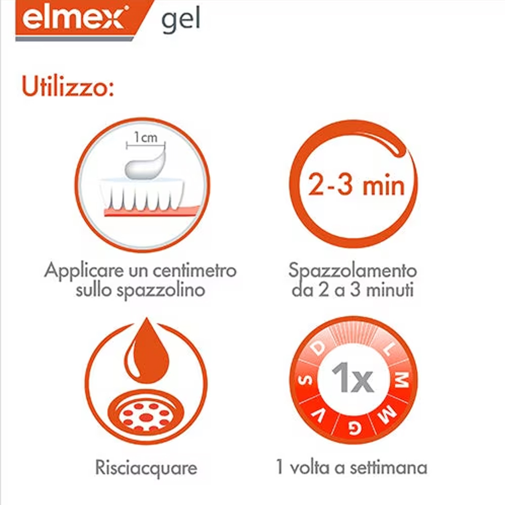 Elmex Gelee Gel Fluor Dental 2 – Teeth Whitening Remedies recenzja i cena