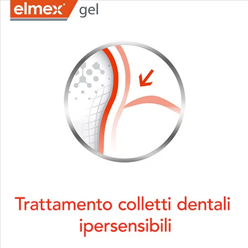 Elmex Gelee Gel Fluor Dental 2 – Teeth Whitening Remedies recenzja i cena